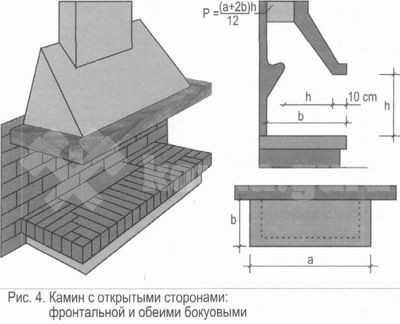 Металлический камин своими руками: подготовительные работы, техника безопасности, подробная инструкция по сборке