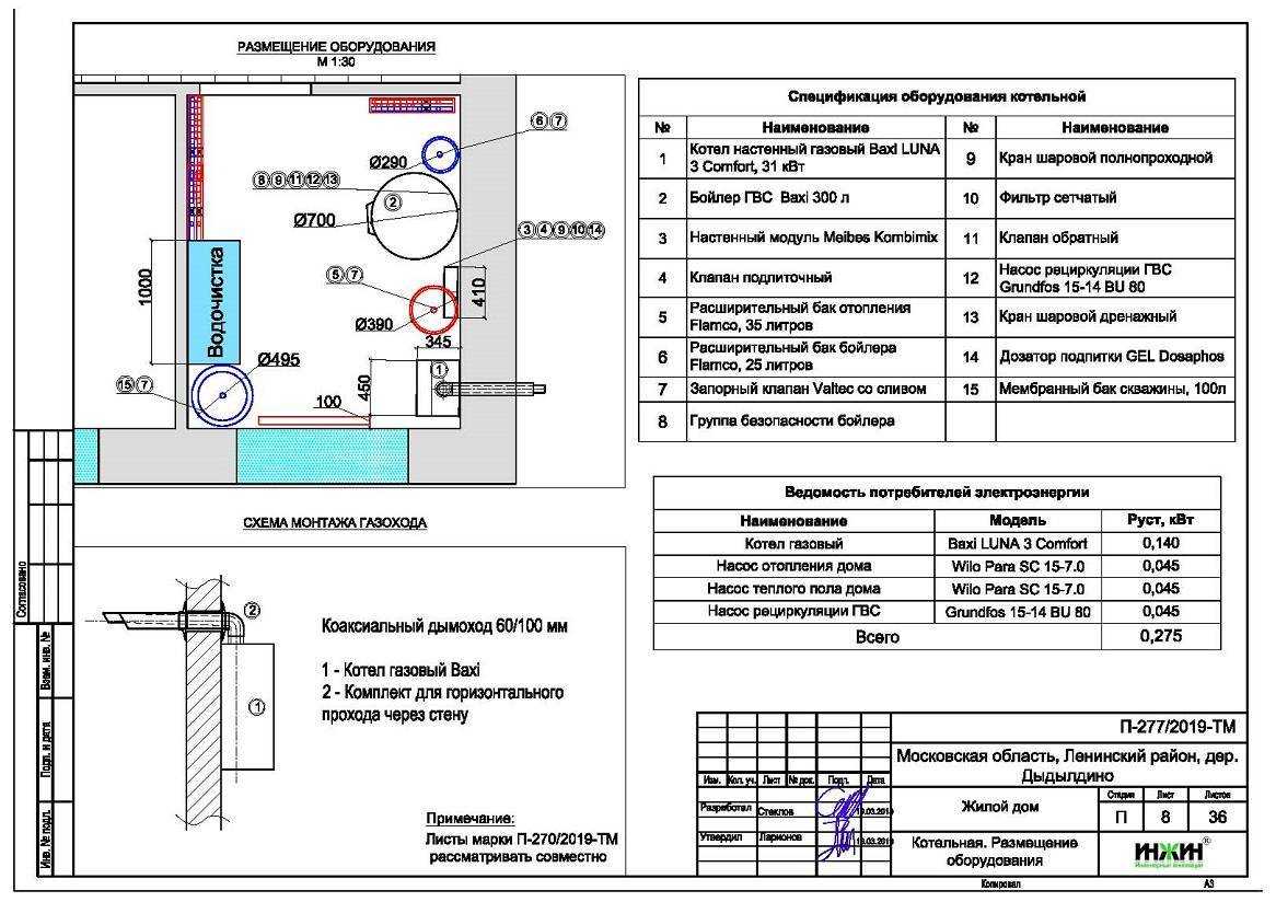 Требования к помещению для установки газового котла: правила и нормы