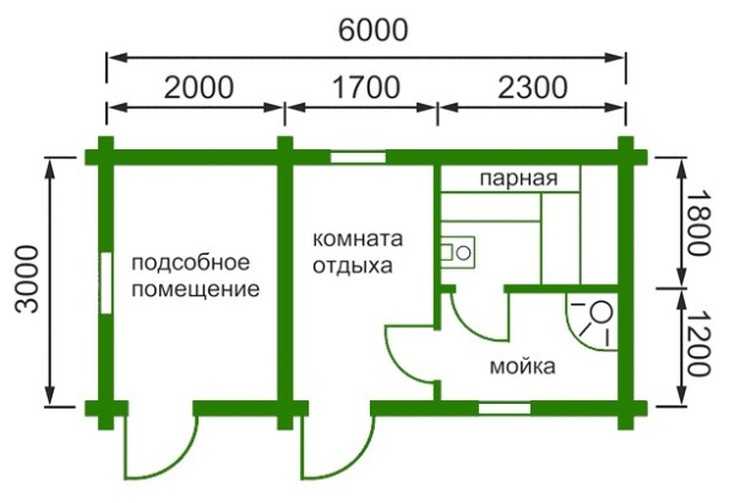 В чем особенности планировки бани размером 3 на 6 с мансардой Как правильно выбрать материал для строительства Оформление конструкции площадью 6 на 3 квм внутри и снаружи Советы и рекомендации