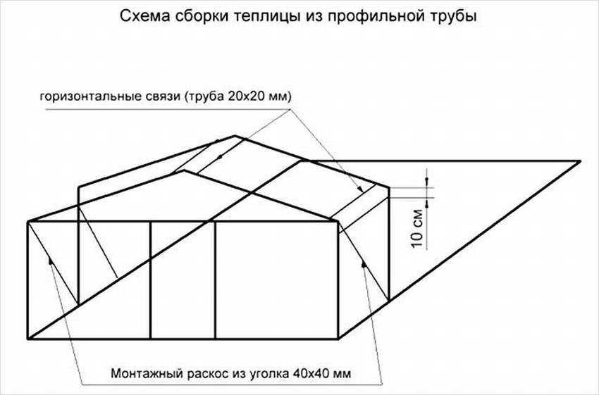 Теплица из профильной трубы своими руками: чертежи и как сварить каркас