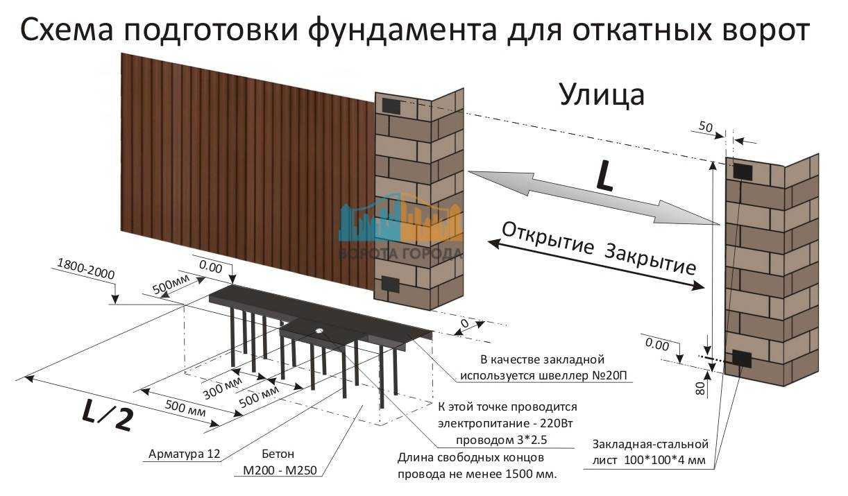 Какие откатные ворота лучше дорхан или алютех что лучше