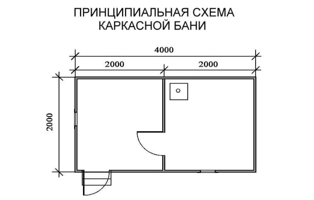 Проект бани площадью 4х6 можно создать самостоятельно Что представляет собой схема каркасной конструкции с верандой и террасой метражом 4 на 6 Какой дизайн использовать